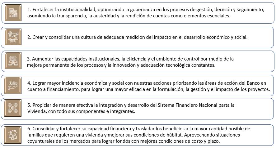 Imagen con los 6 desaf&iacute;os institucionales que se establecen en el Plan Estrat&eacute;gico 2022-2025.