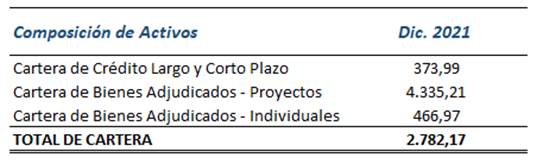 Tabla con la composici&oacute;n de activos fideicometidos y recibidos. 