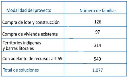 Gr&aacute;fico con la distribuci&oacute;n de casos formalizados por g&eacute;nero del deudor.