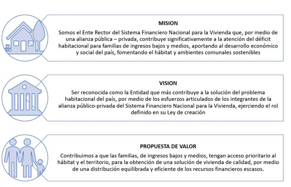 Diagrama con el Misi&oacute;n, Visi&oacute;n y Propuesta de Valor del BANHVI.