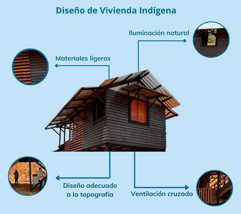 Aspectos de iluminación natural, materiales ligeros, diseño adecuado con la topografía y ventilación cruzada, hicieron posible que viviendas en Territorios Indígenas obtuvieran el certificado de Bandera Azul Ecológica.