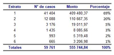 Tabla con la distribuci&oacute;n de los casos pagados por estrato de los a&ntilde;os 2017 al 2021.