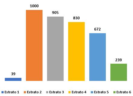 Gr&aacute;fico con el valor promedio de las soluciones de vivienda por entidad.