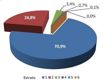 grafico1