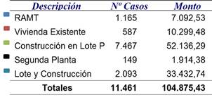 tabla modalidades