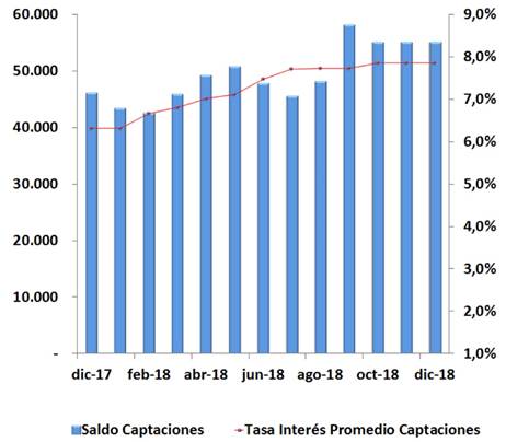 grafico 3