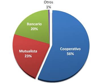 grafico 2
